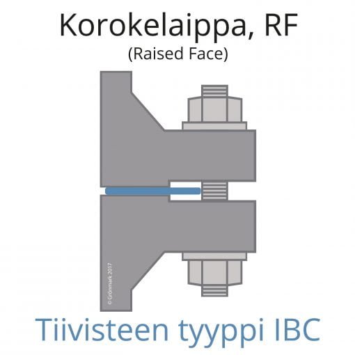 Korokelaippa_RF-IBC_piirros