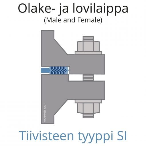 Spiraalitiiviste BPG 9336SI olake- ja lovilaippaliitoksessa